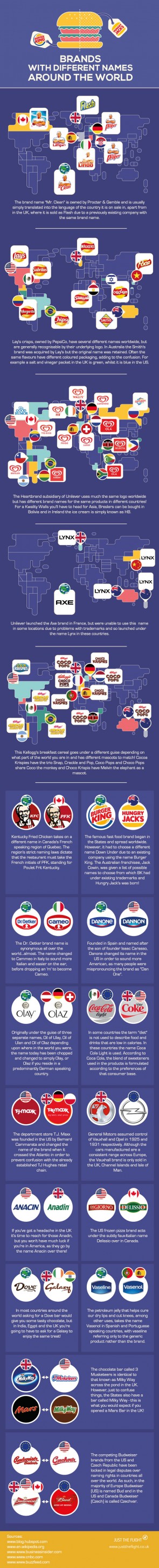 Infographic: Brands With Different Names Around The World | LaptrinhX